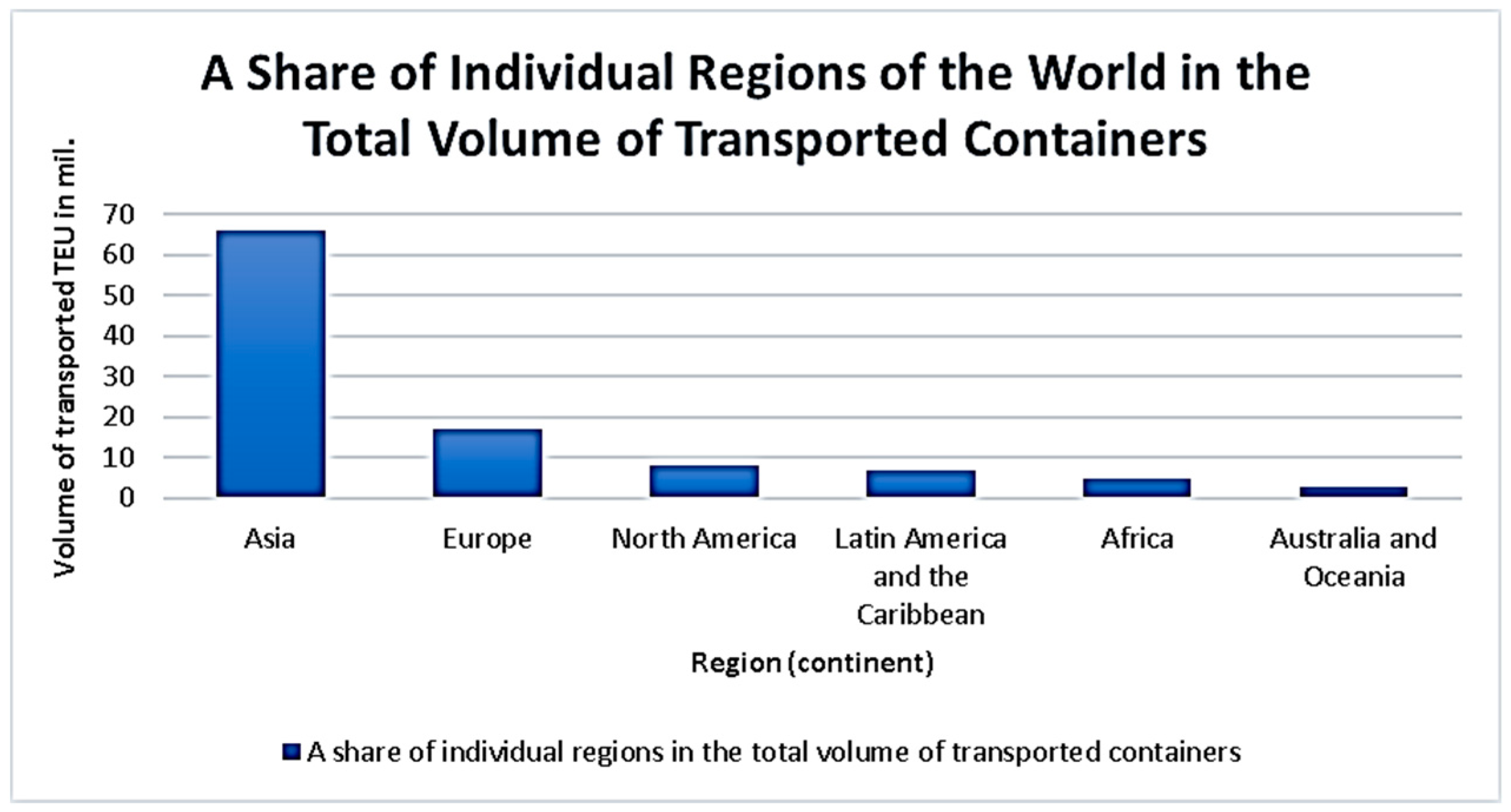 Sustainability 13 01230 g001