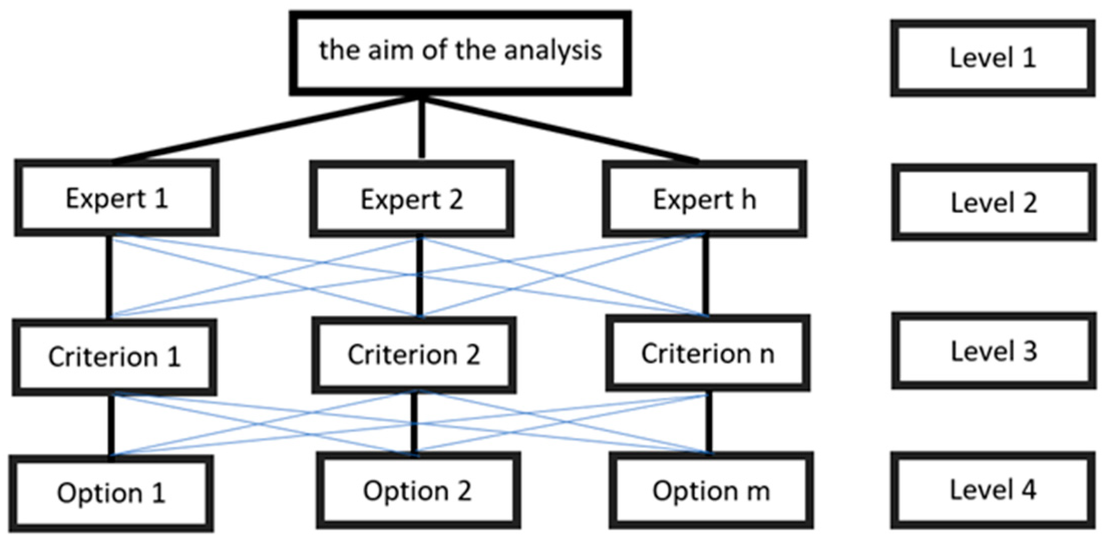 Sustainability 13 01230 g004