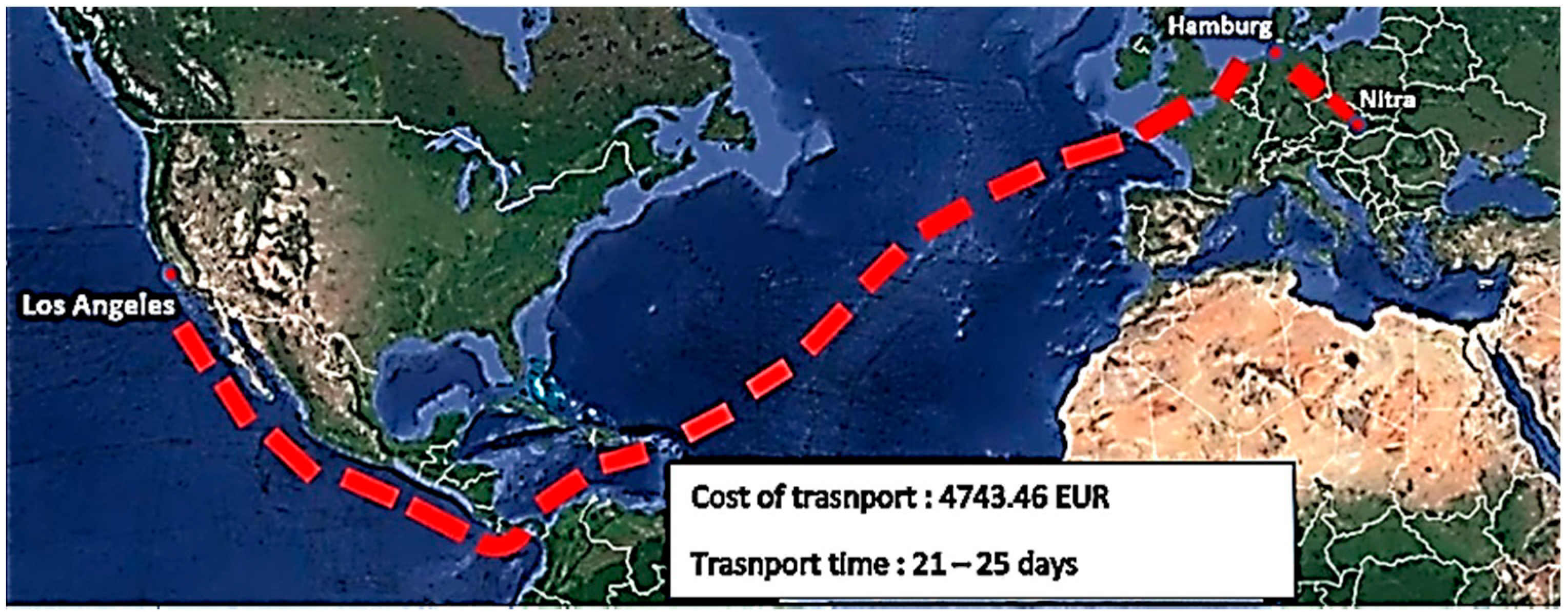 Sustainability 13 01230 g005