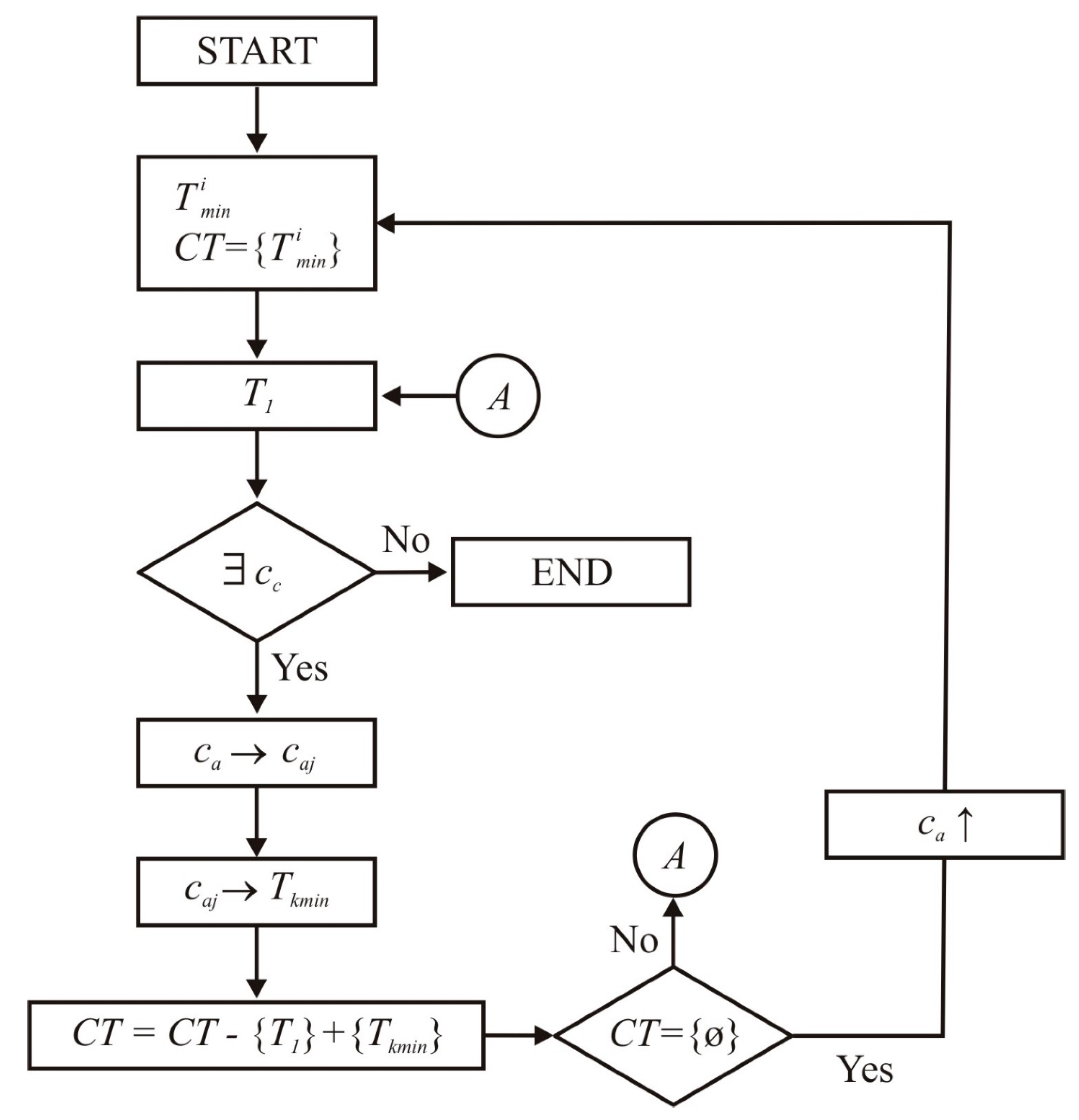 Sustainability 13 01233 g007
