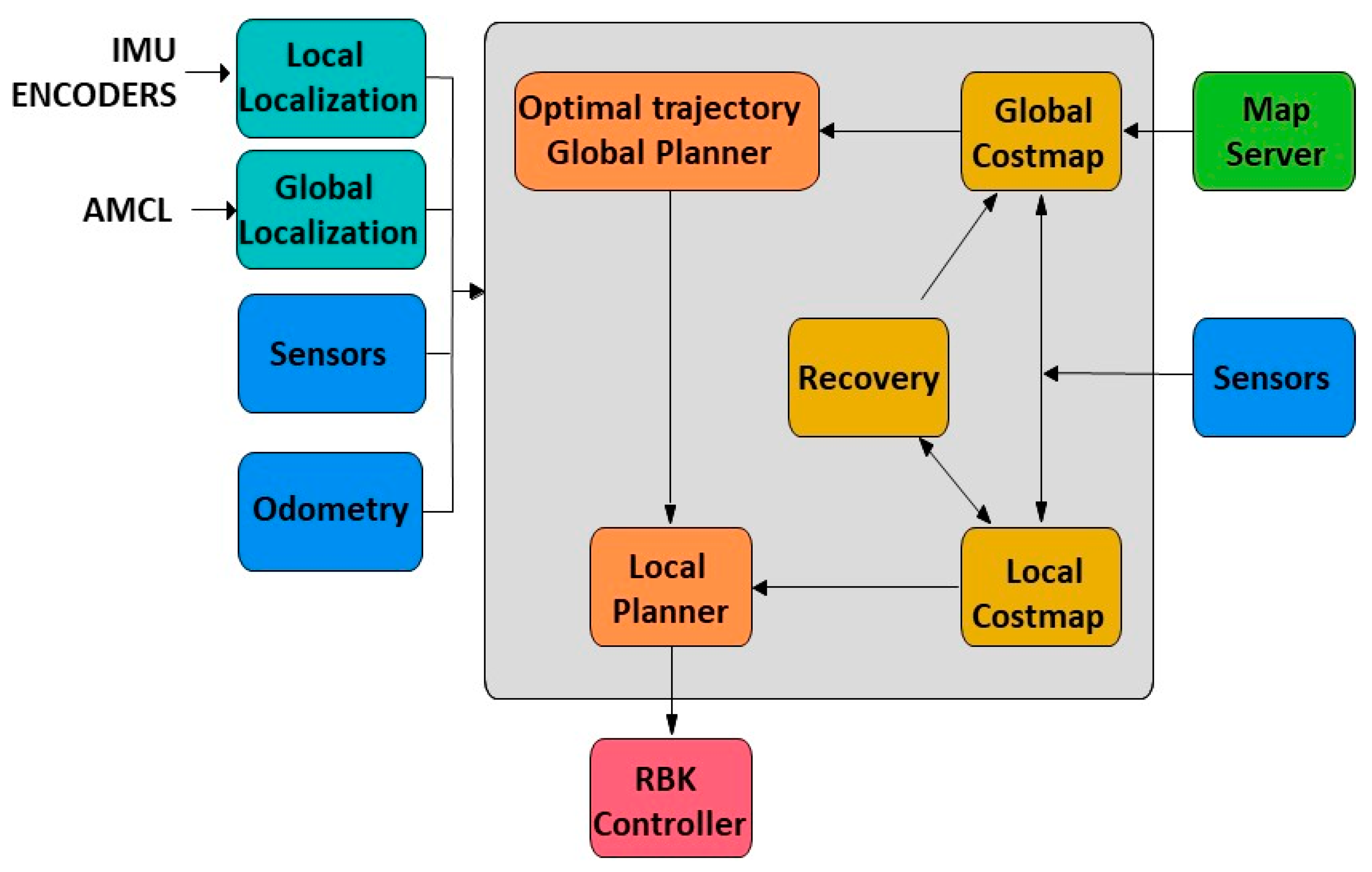 Sustainability 13 01233 g010