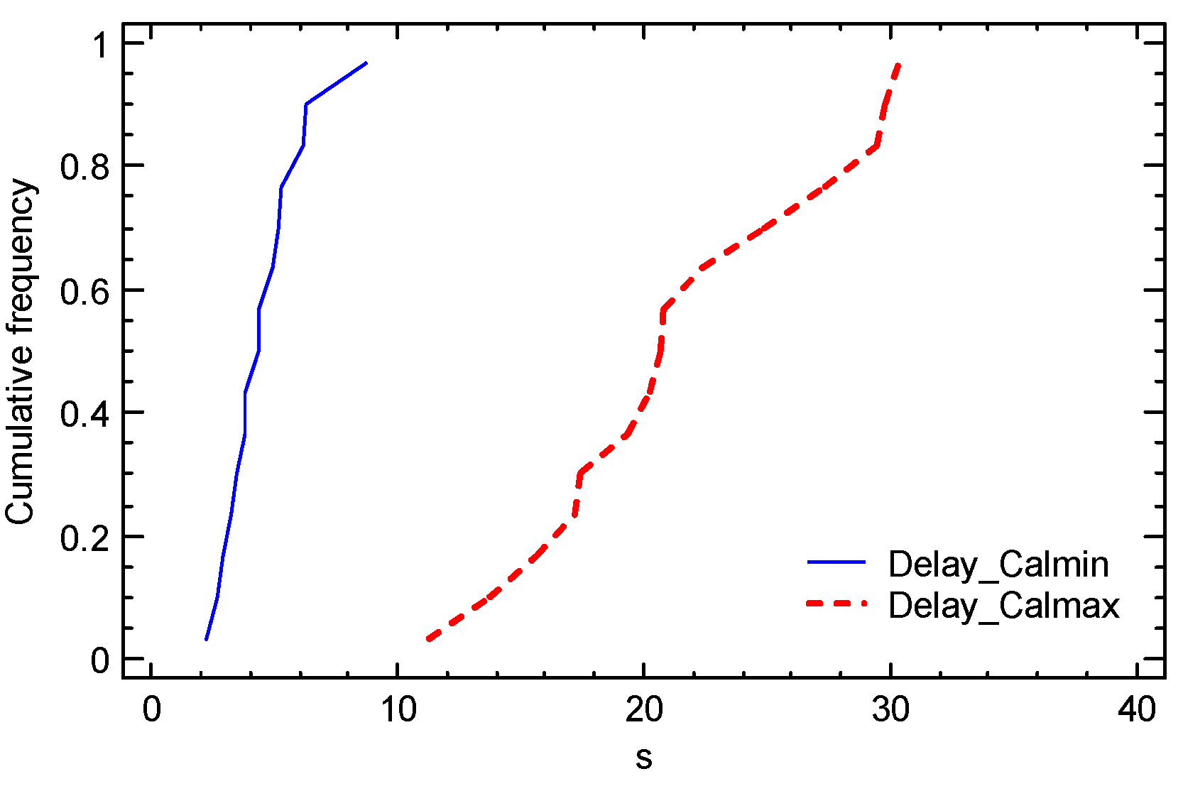 Sustainability 13 01235 g006