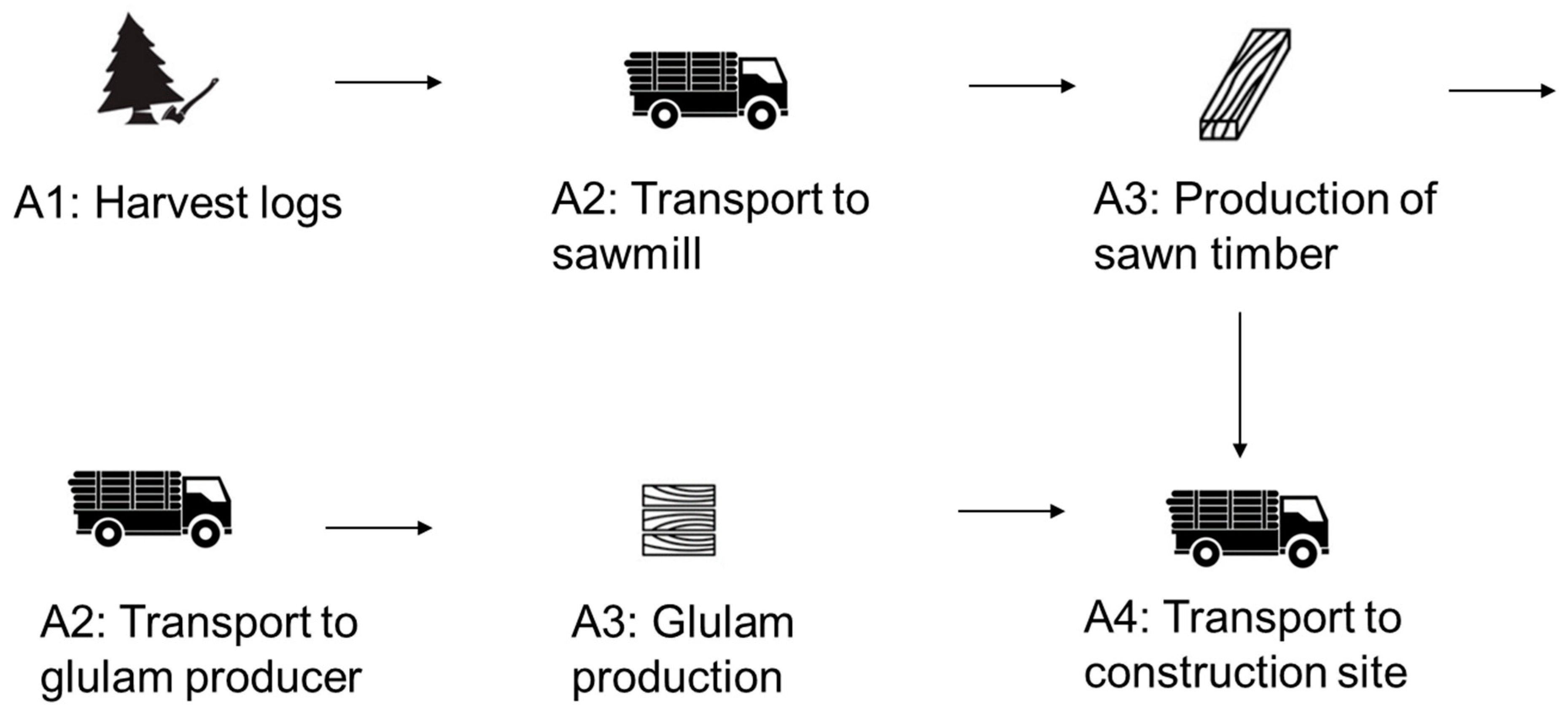 Sustainability 13 01237 g005