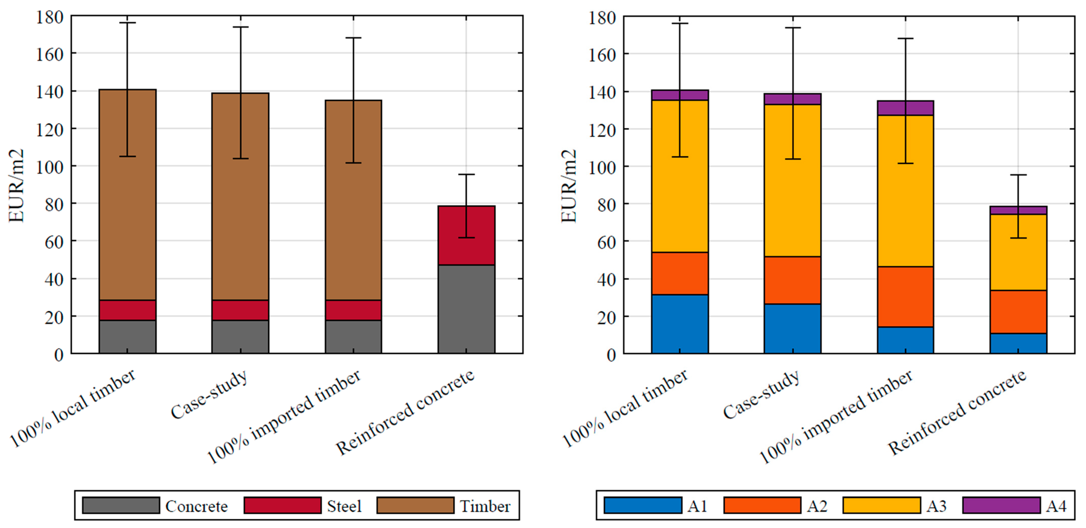 Sustainability 13 01237 g006