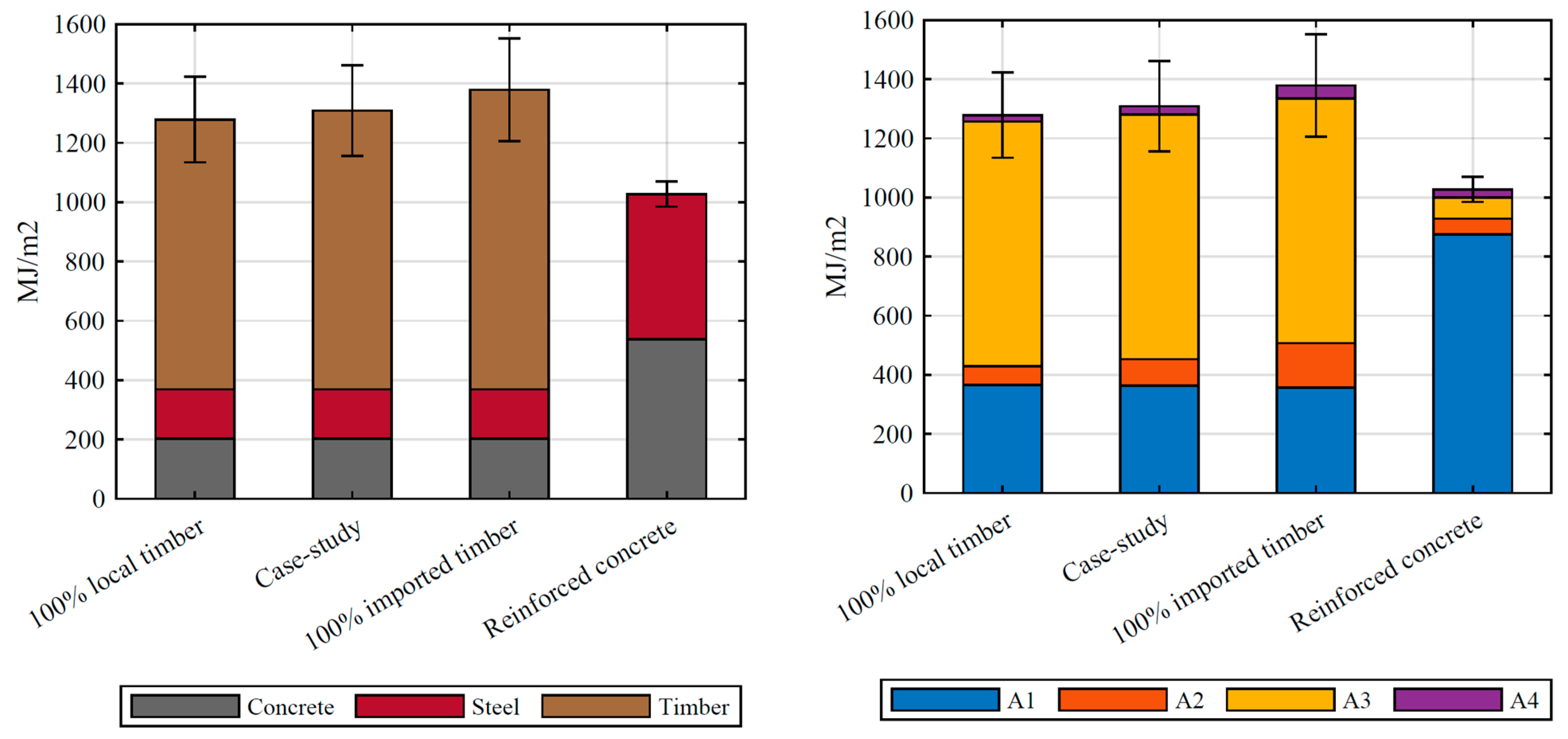 Sustainability 13 01237 g008