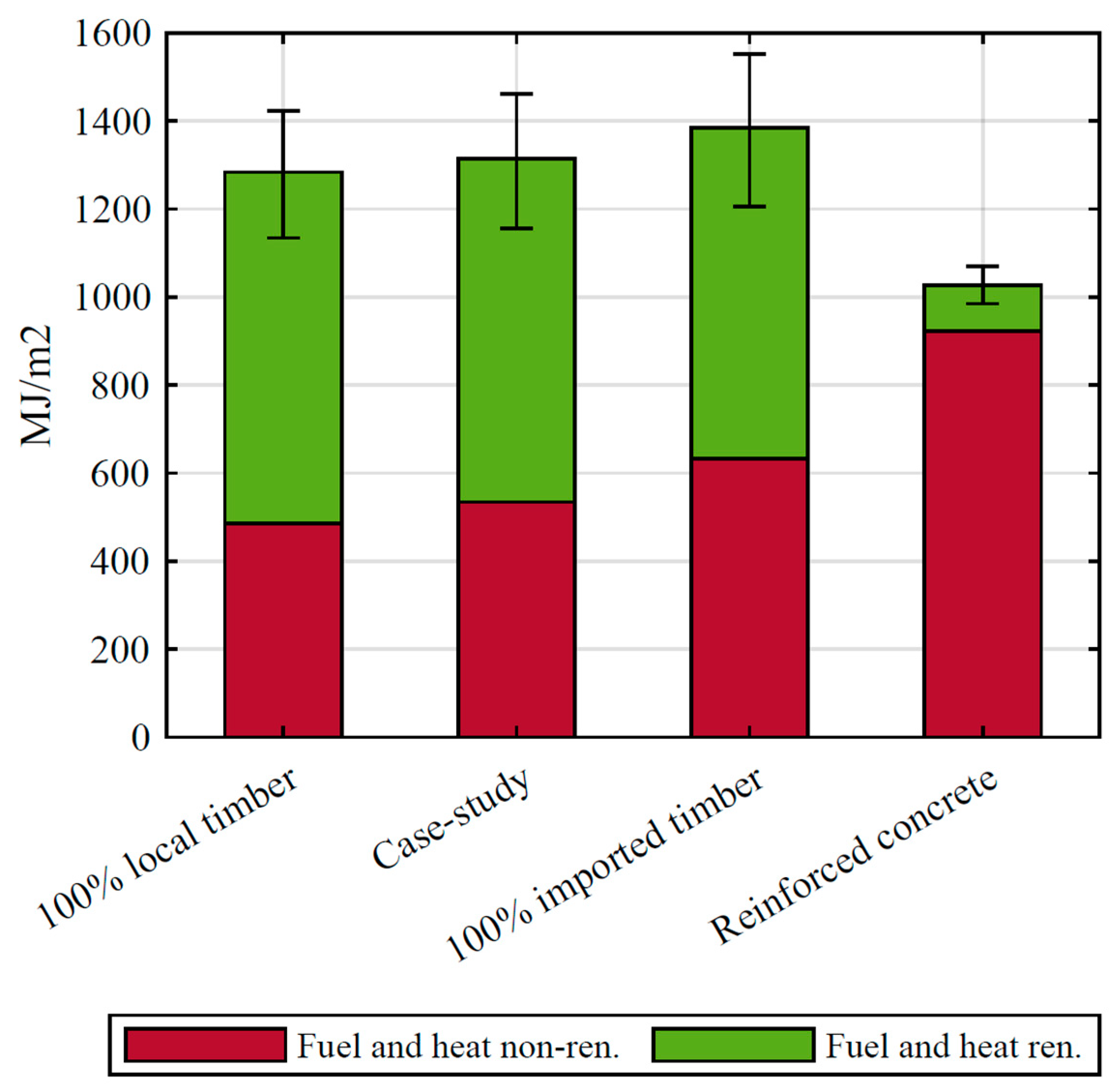 Sustainability 13 01237 g009