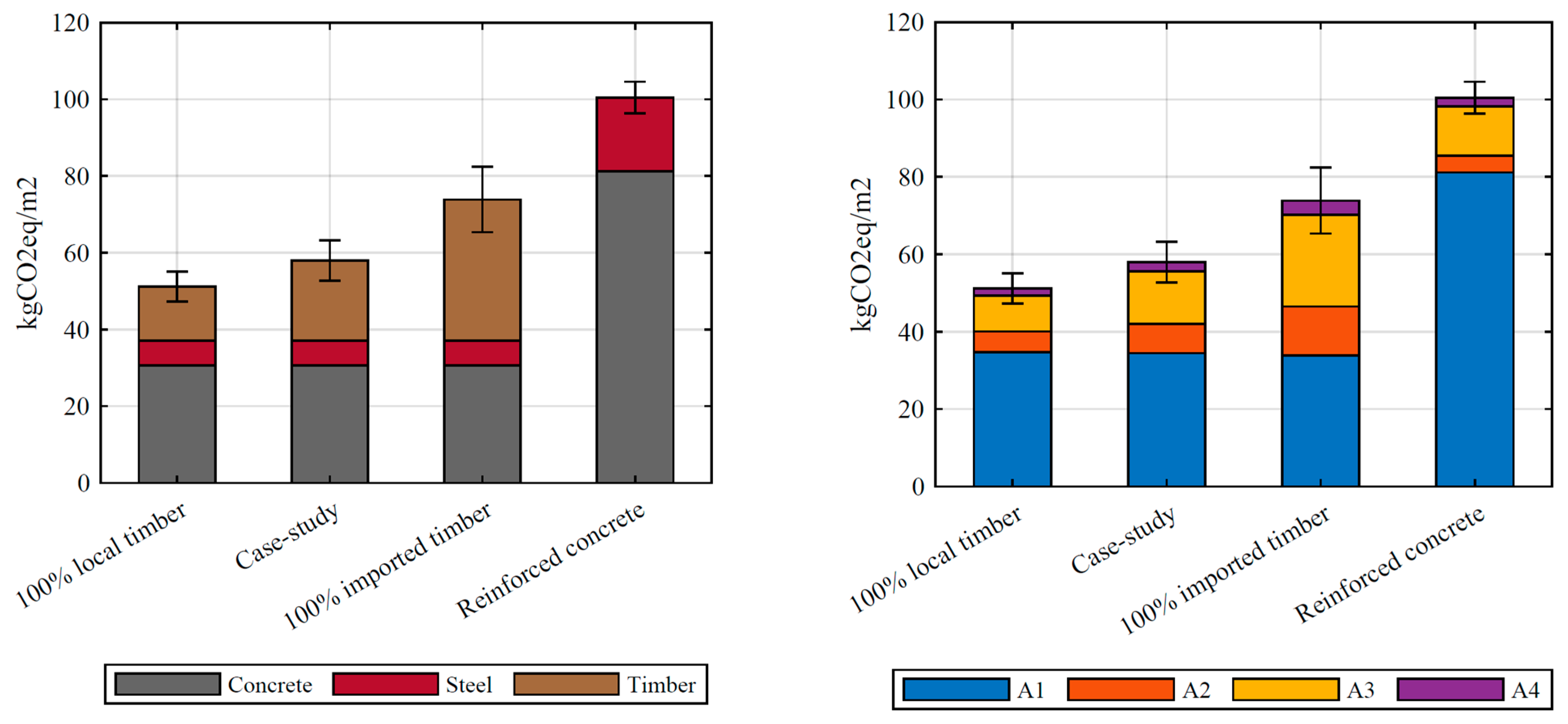 Sustainability 13 01237 g010