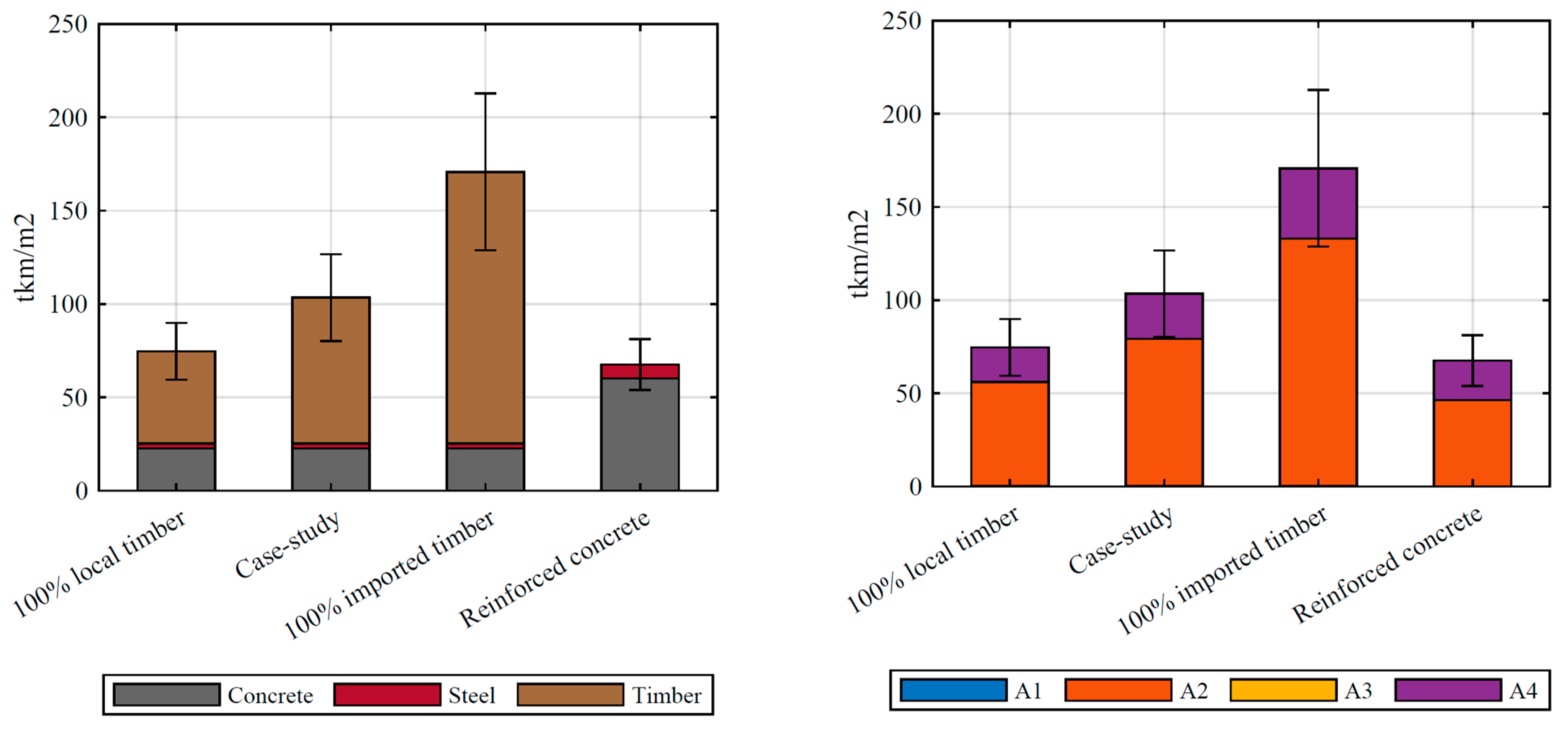 Sustainability 13 01237 g013