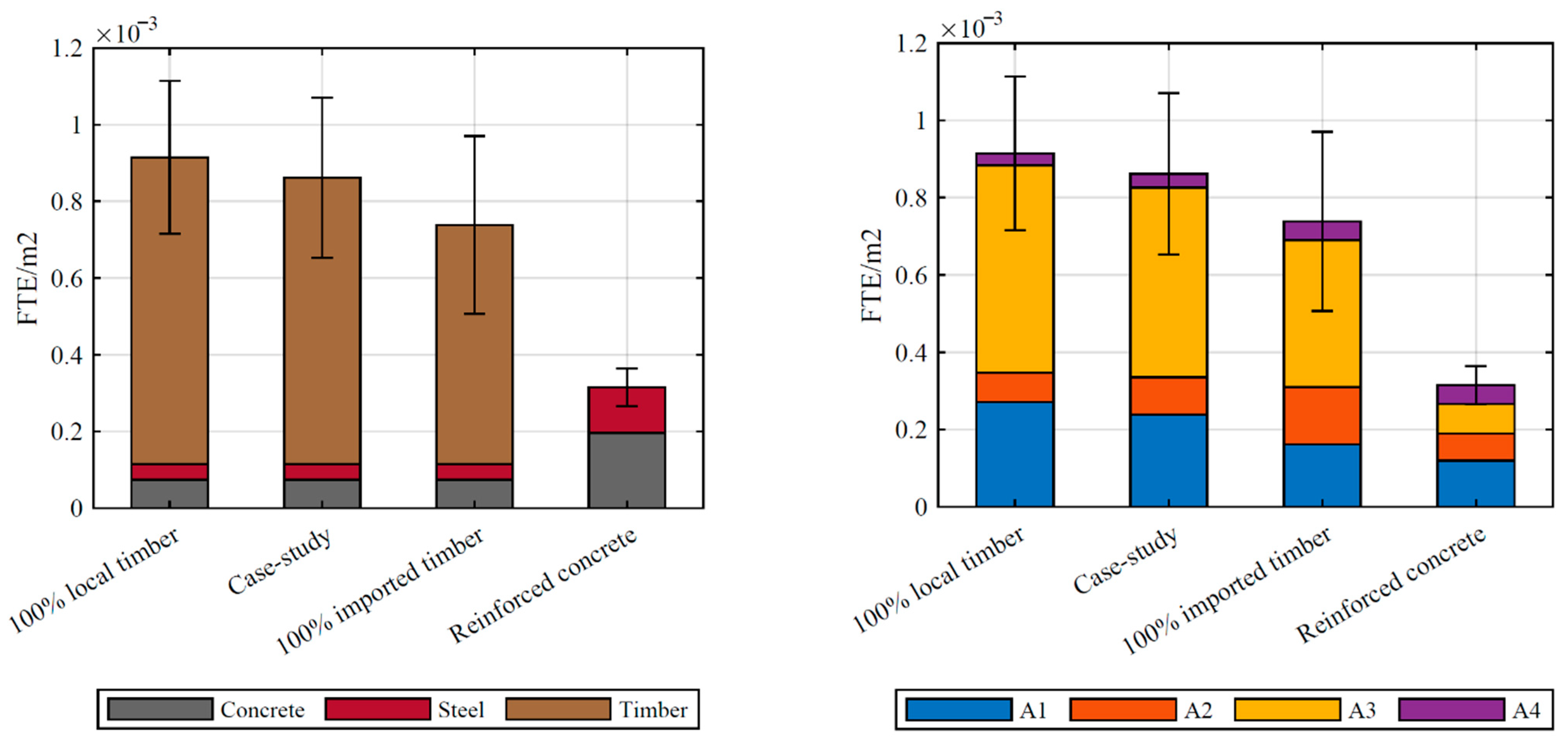 Sustainability 13 01237 g014