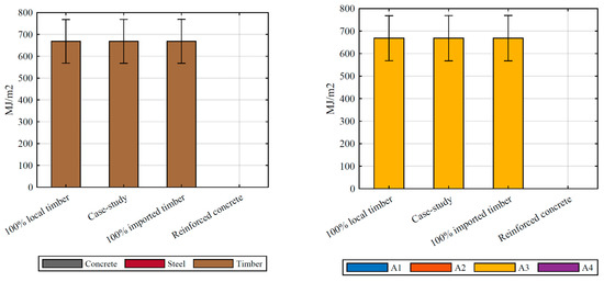Sustainability 13 01237 g0a1