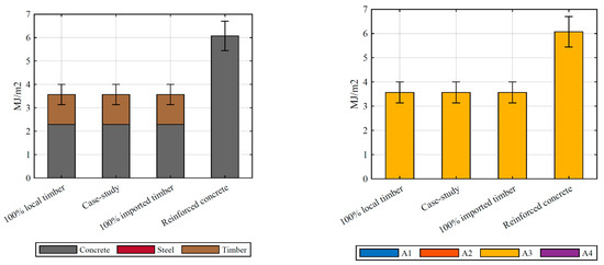Sustainability 13 01237 g0a2