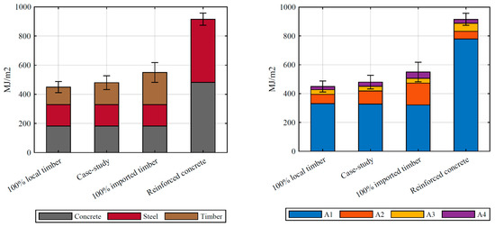 Sustainability 13 01237 g0a4