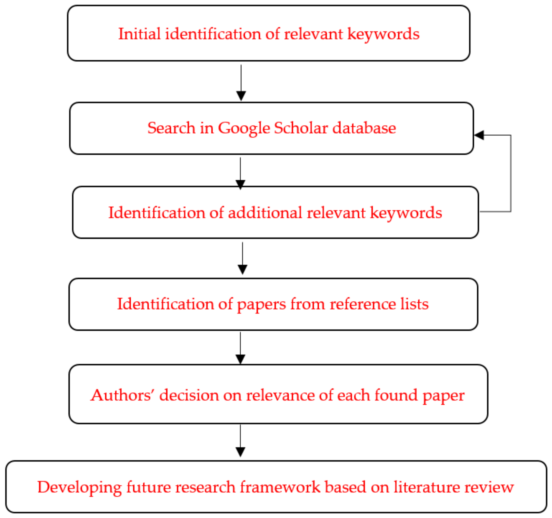 Sustainability 13 01238 g001