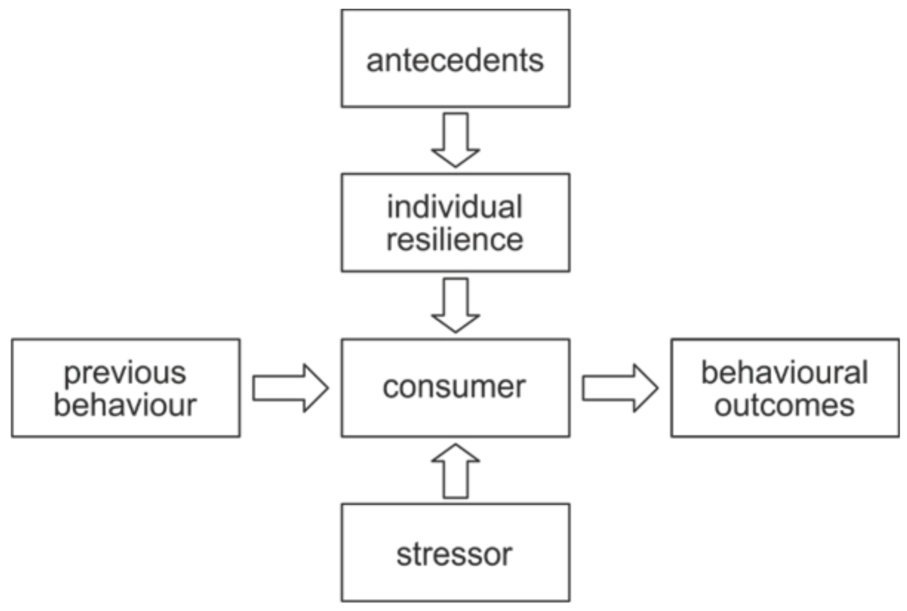 Sustainability 13 01238 g002