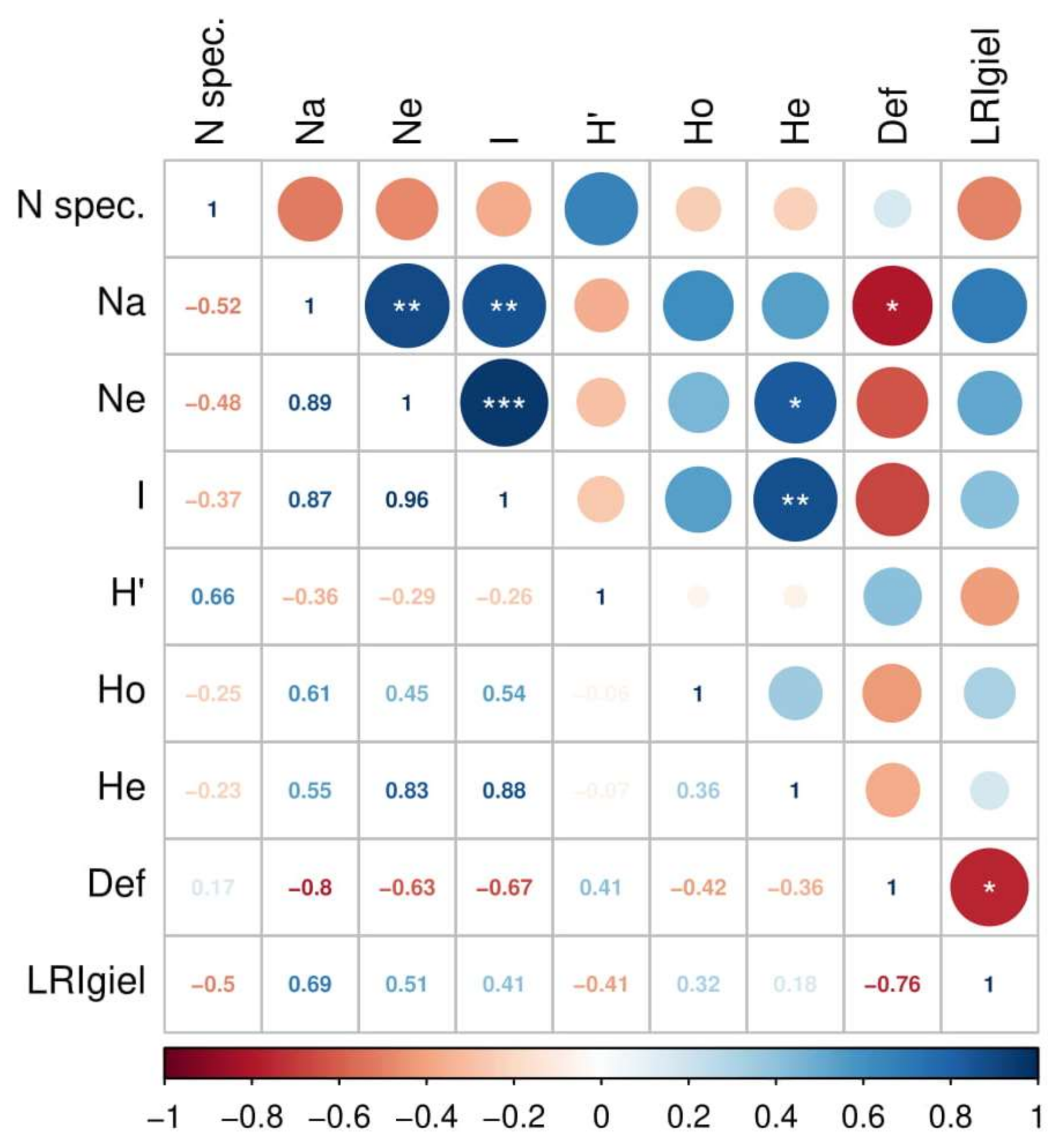 Sustainability 13 01239 g002