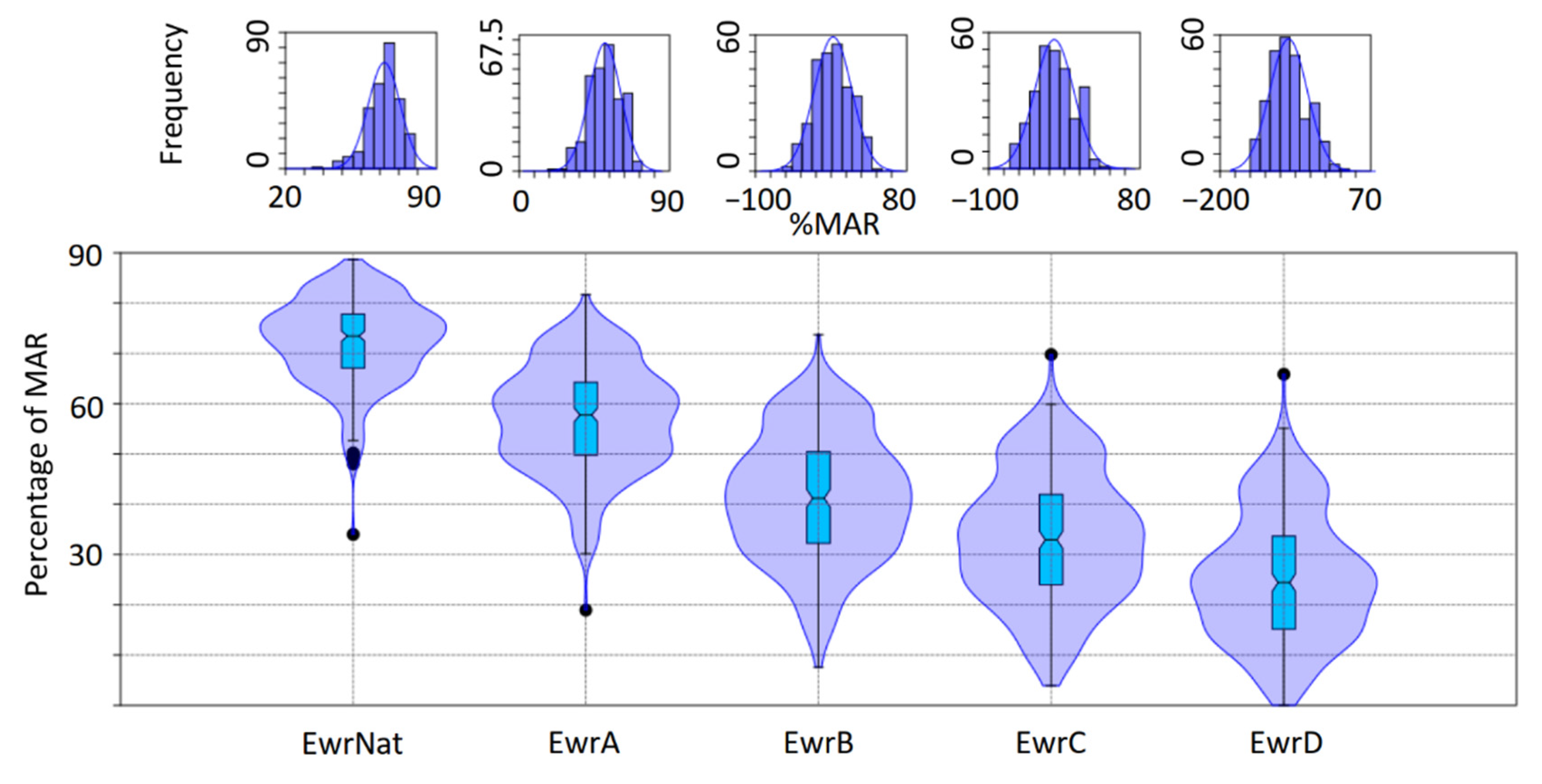 Sustainability 13 01240 g007