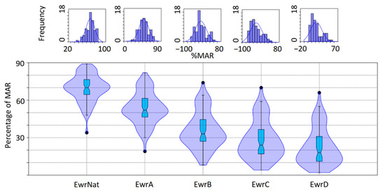 Sustainability 13 01240 g0a1