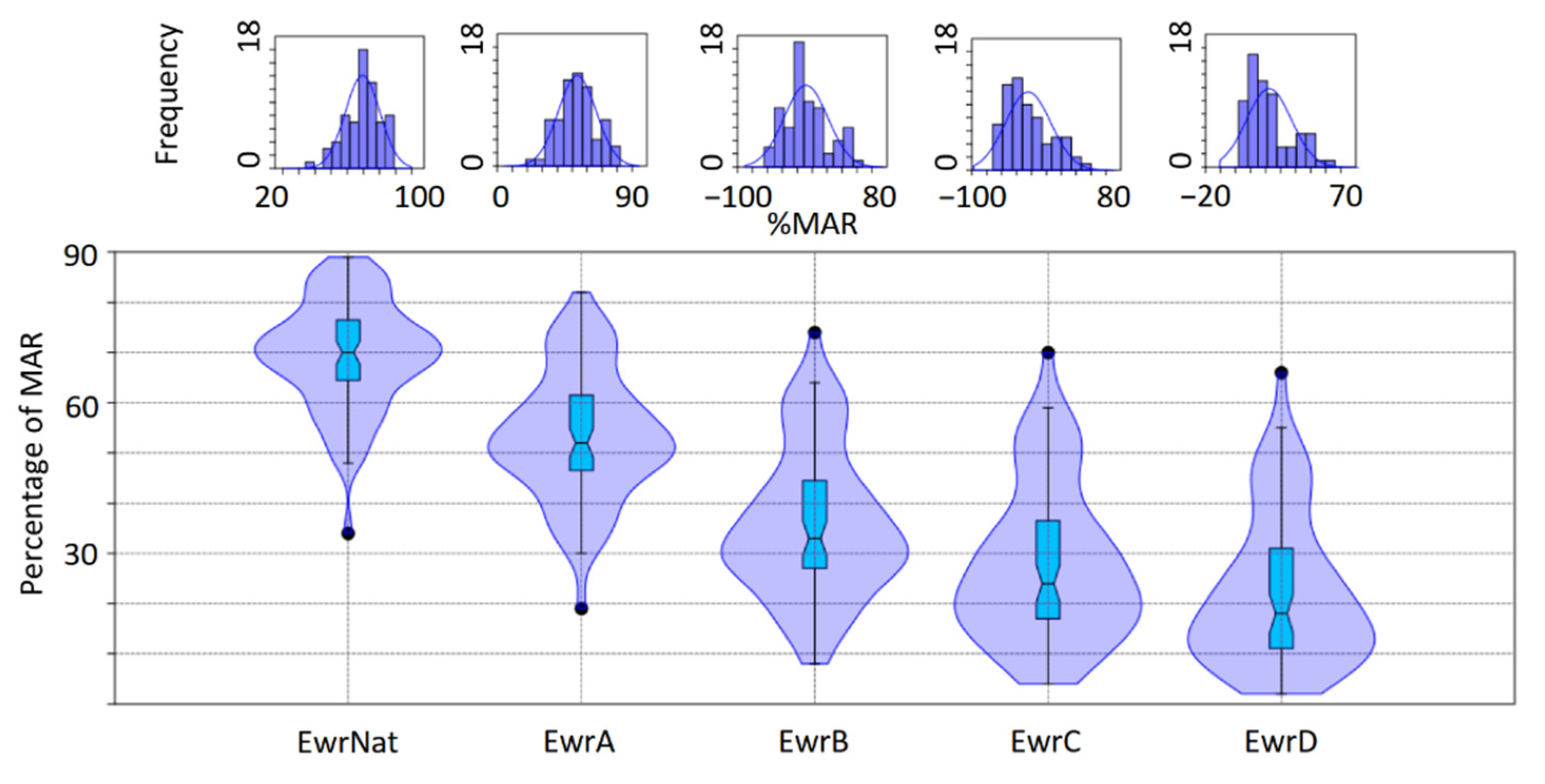 Sustainability 13 01240 g0a1