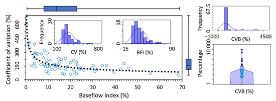 Sustainability 13 01240 g0a2