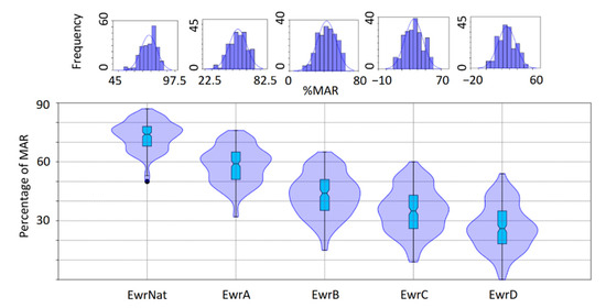 Sustainability 13 01240 g0a3