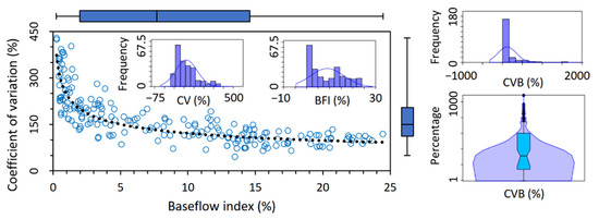 Sustainability 13 01240 g0a4