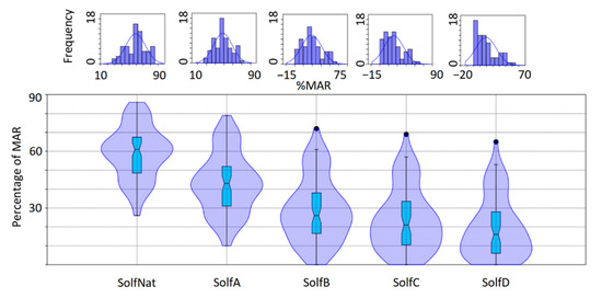 Sustainability 13 01240 g0a5