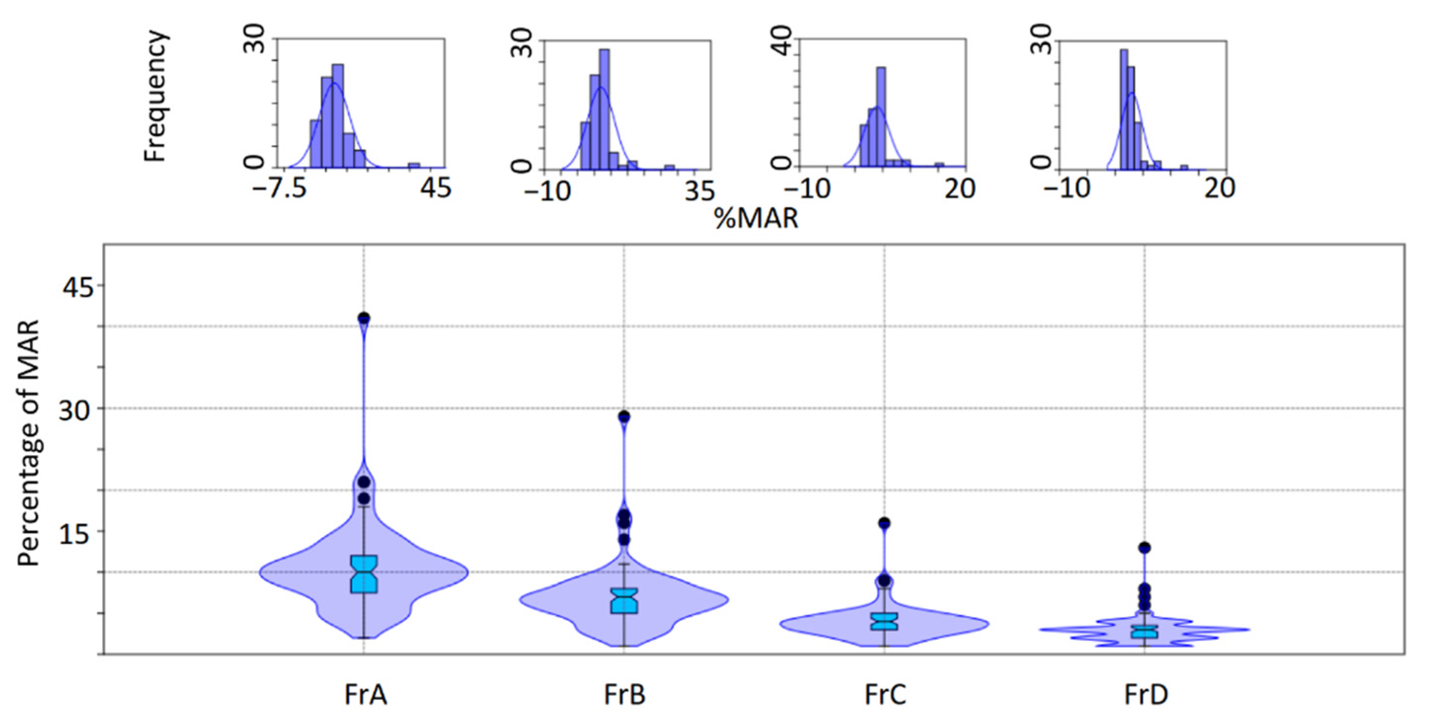 Sustainability 13 01240 g0a6