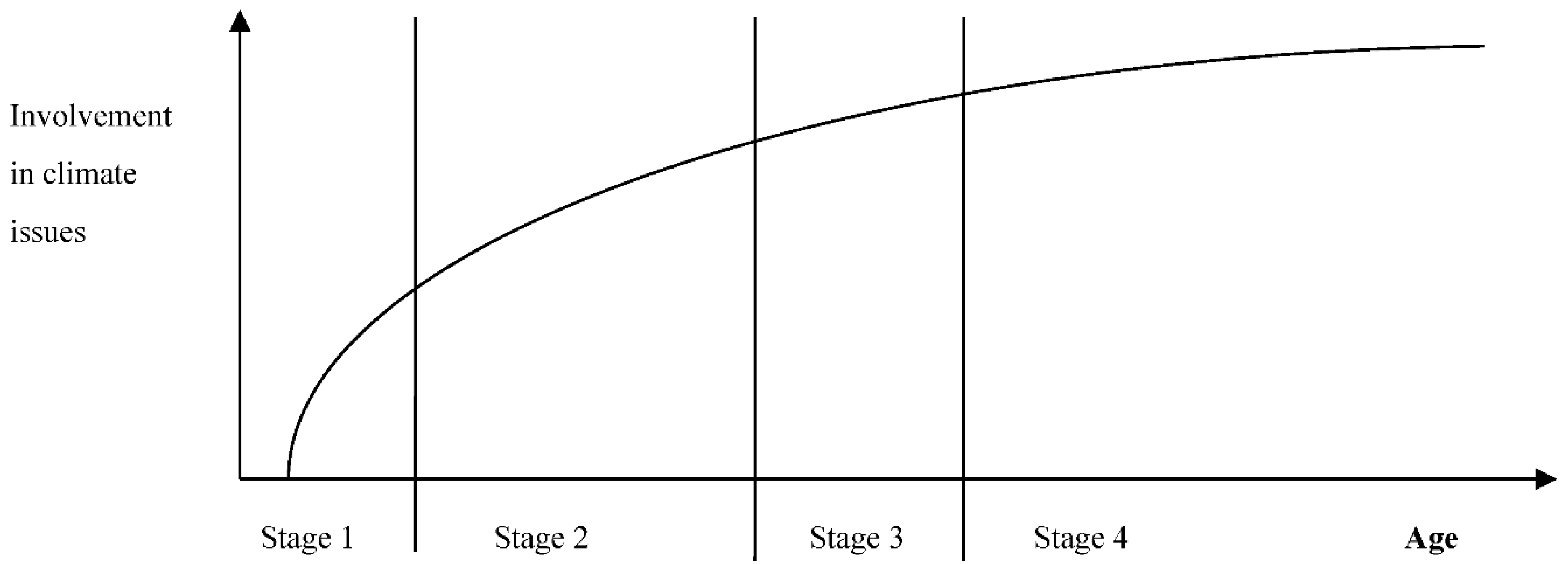 Sustainability 13 01241 g002