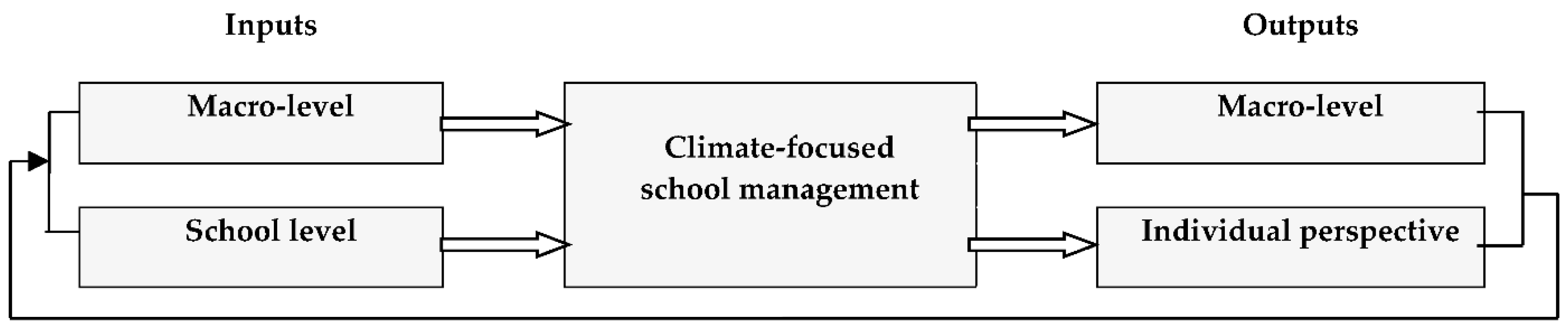 Sustainability 13 01241 g003