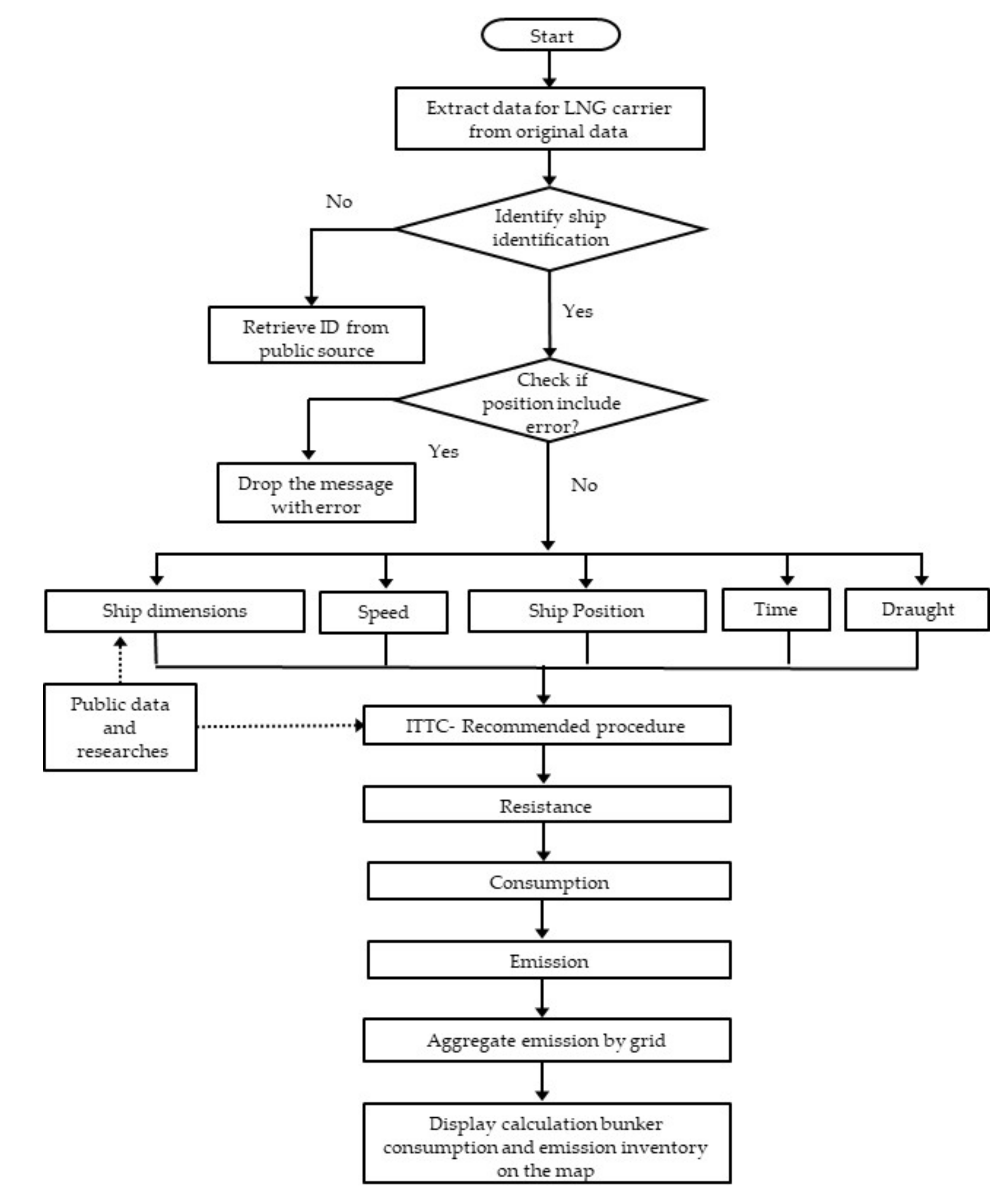 Sustainability 13 01250 g002
