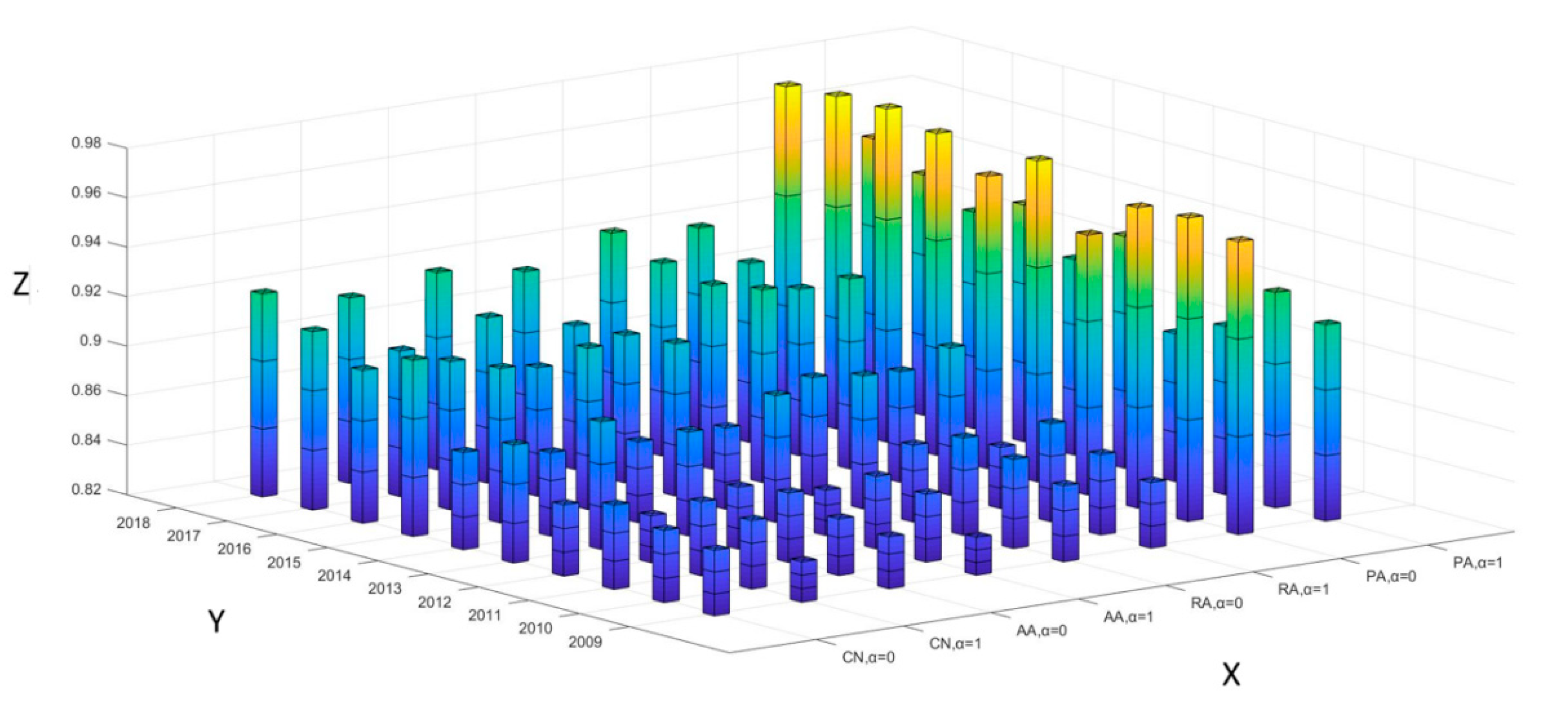 Sustainability 13 01251 g003