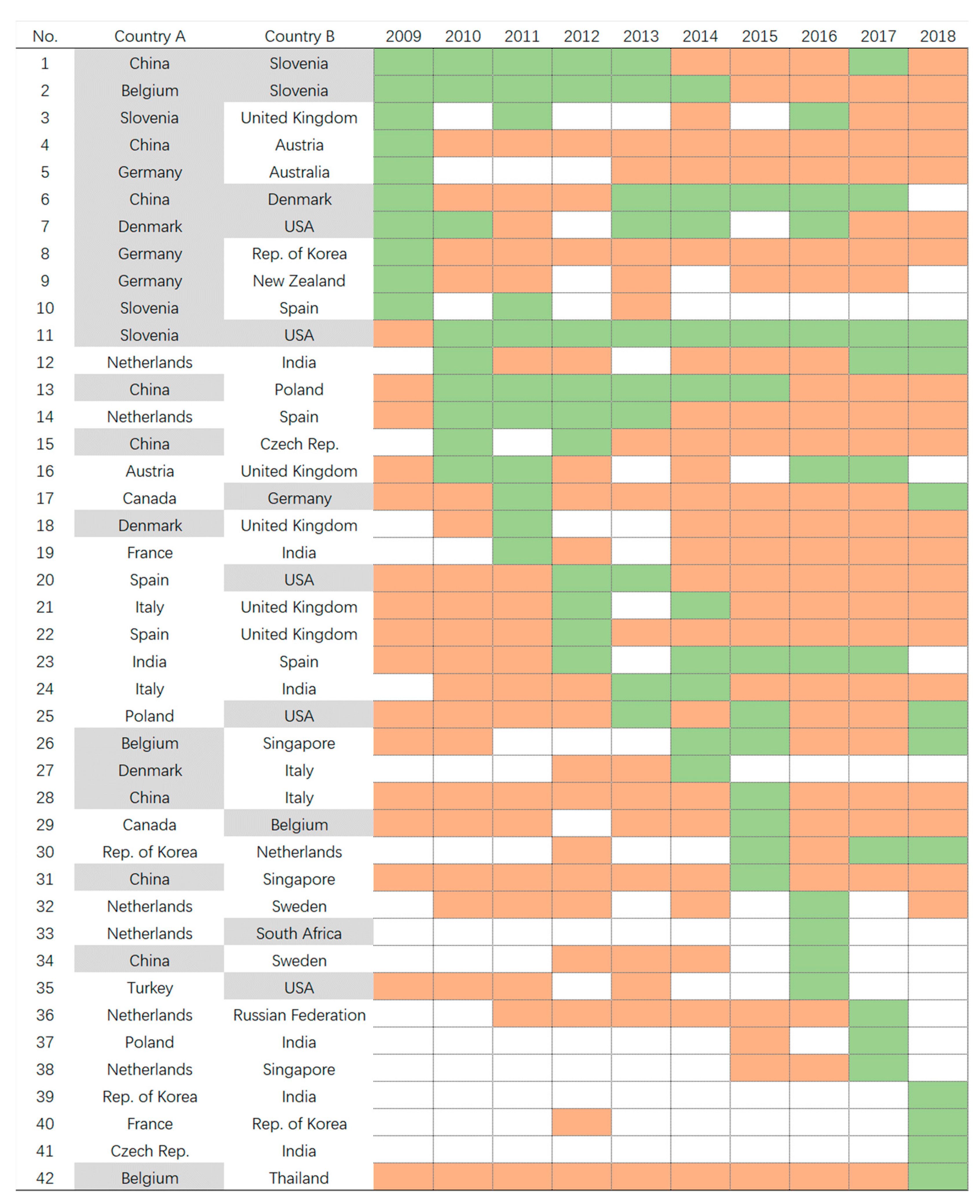 Sustainability 13 01251 g006