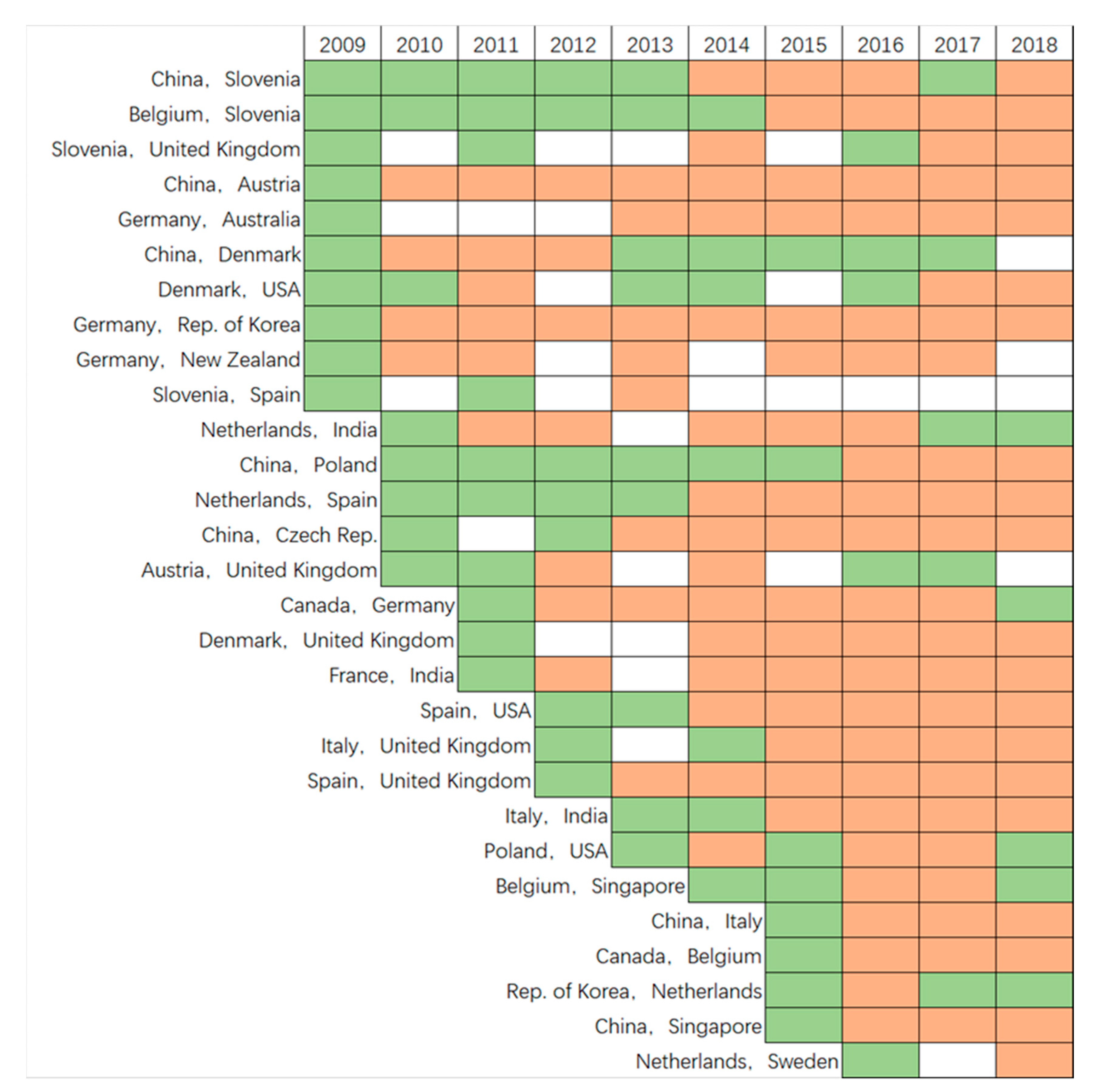 Sustainability 13 01251 g008