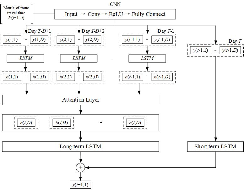 Sustainability 13 01253 g001