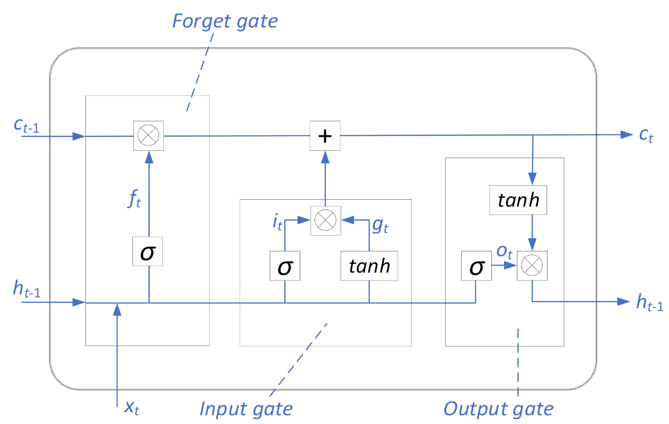 Sustainability 13 01253 g002