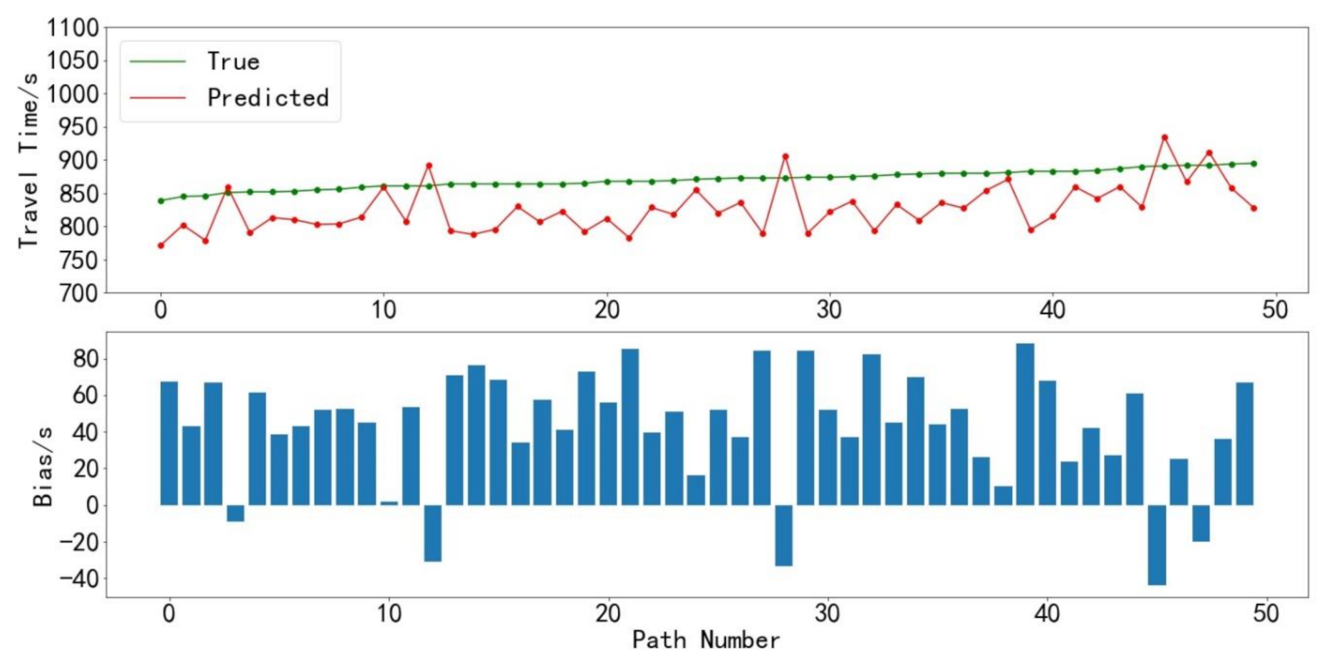 Sustainability 13 01253 g004