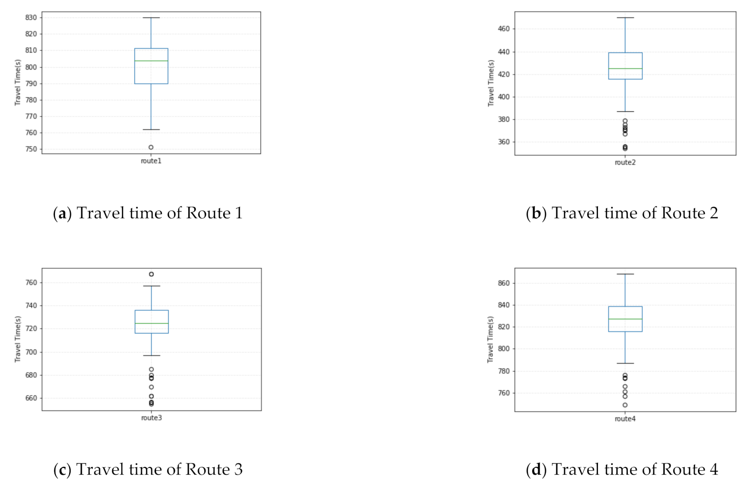 Sustainability 13 01253 g007