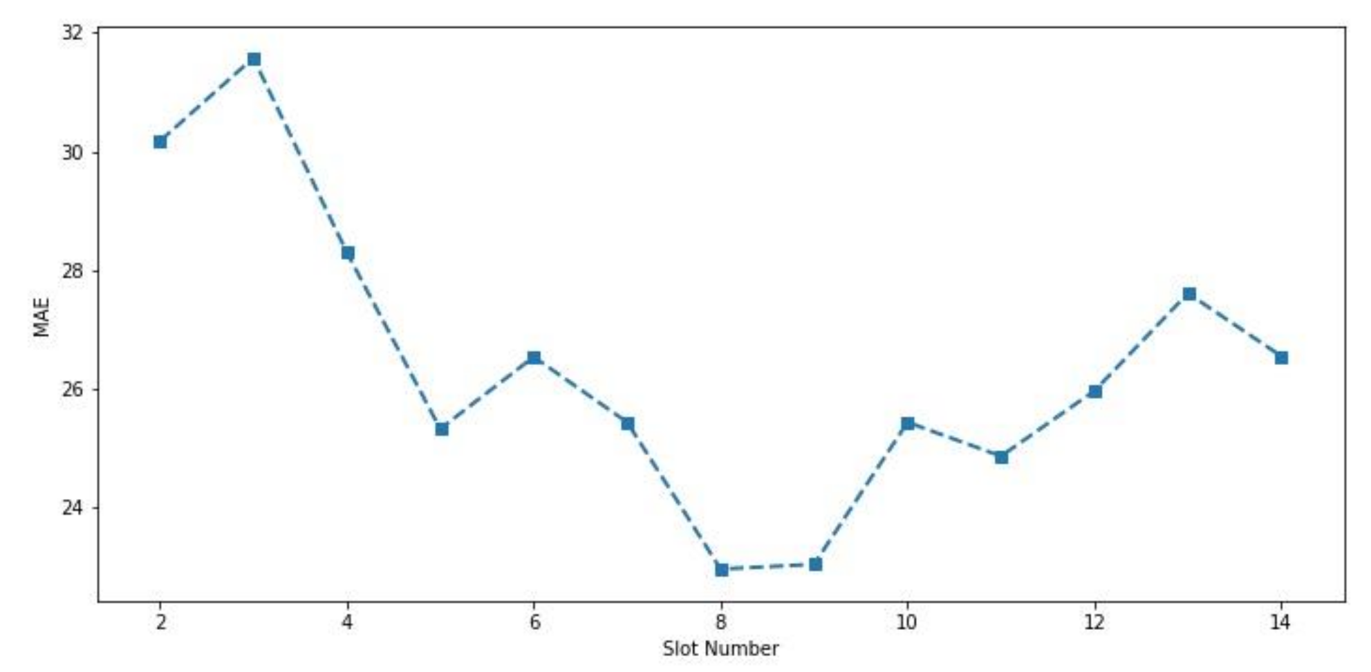 Sustainability 13 01253 g008