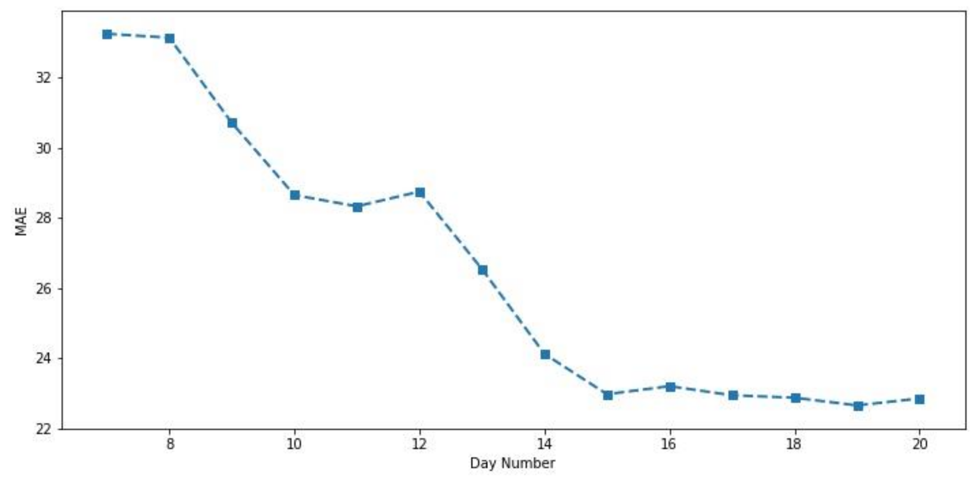 Sustainability 13 01253 g009