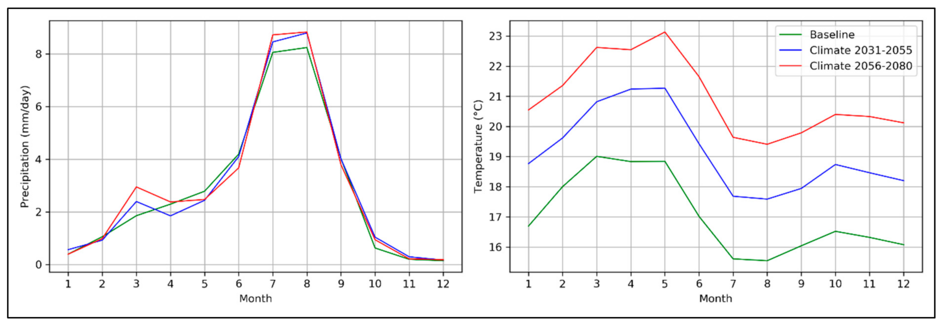 Sustainability 13 01254 g002