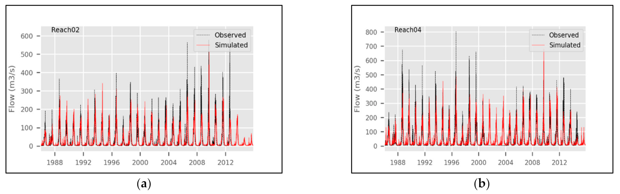 Sustainability 13 01254 g004