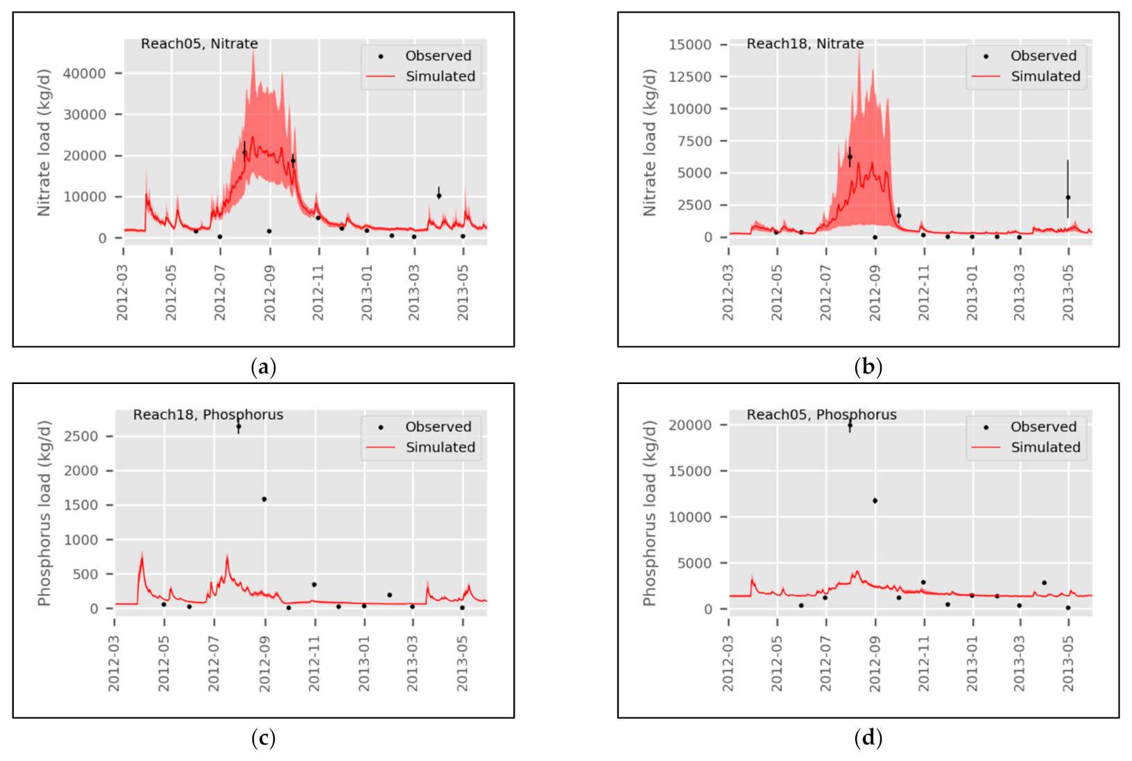 Sustainability 13 01254 g005