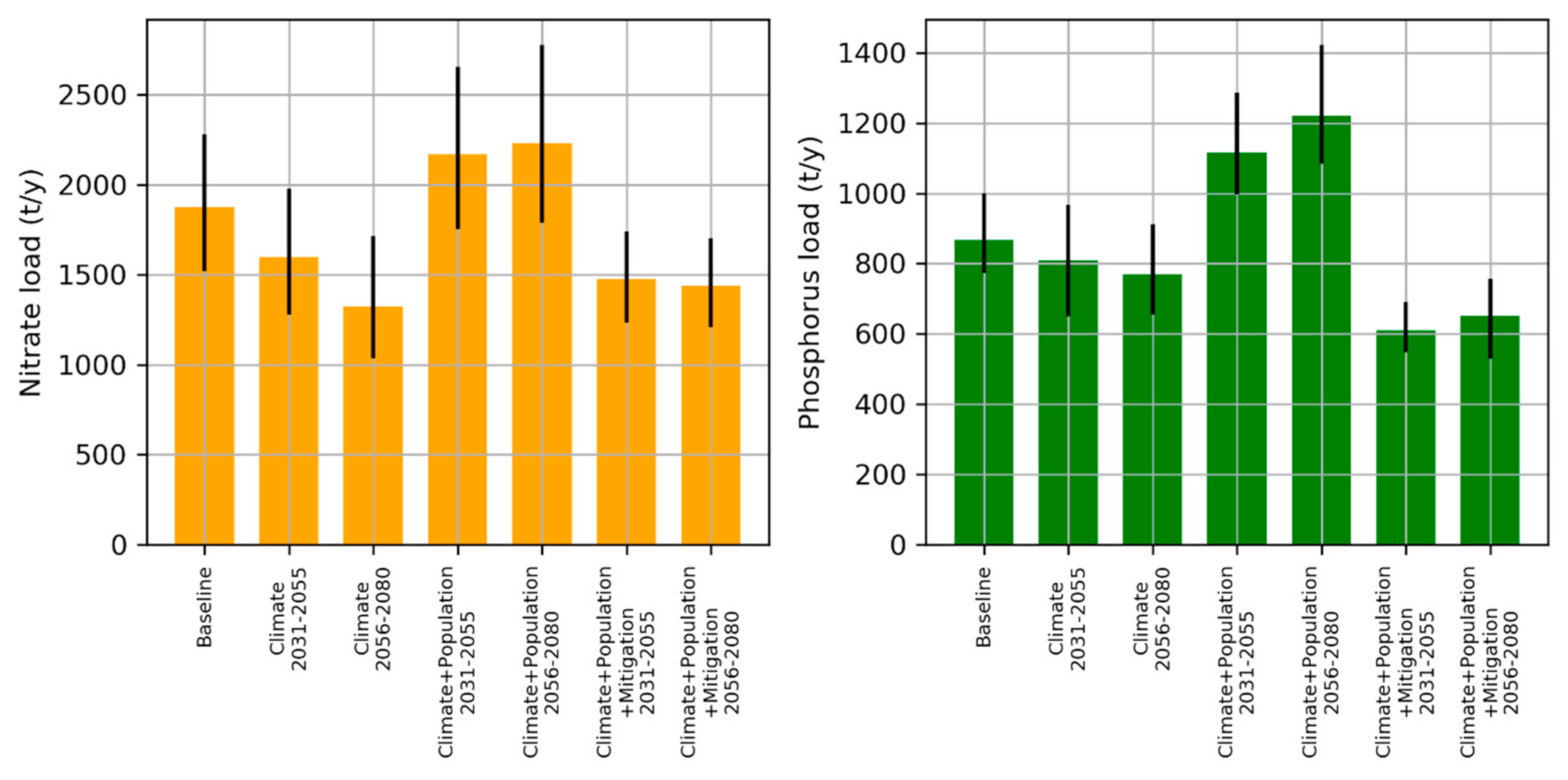 Sustainability 13 01254 g006