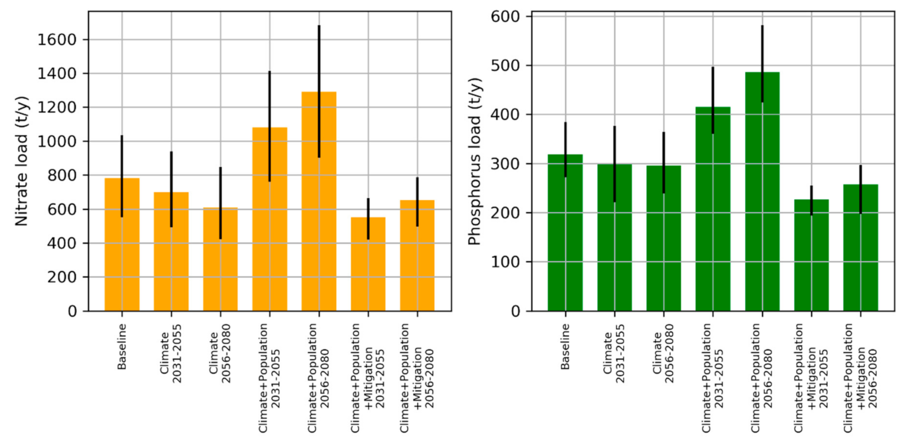 Sustainability 13 01254 g008