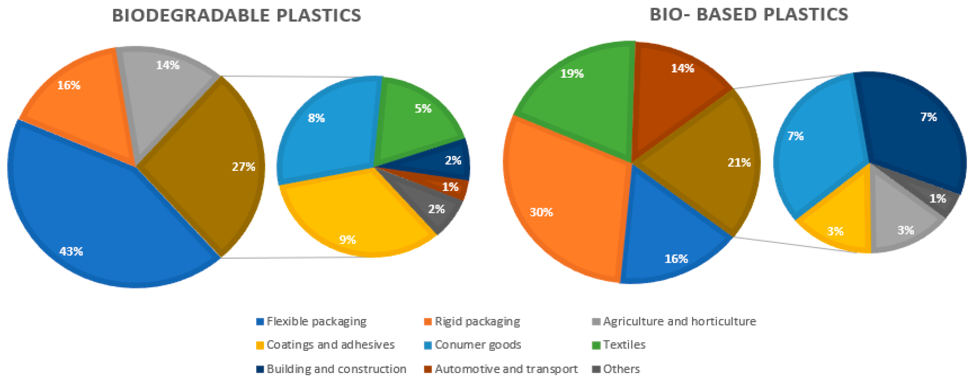 Sustainability 13 01256 g001