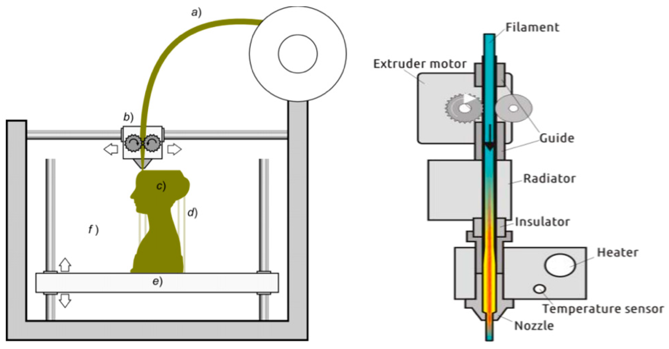 Sustainability 13 01256 g005