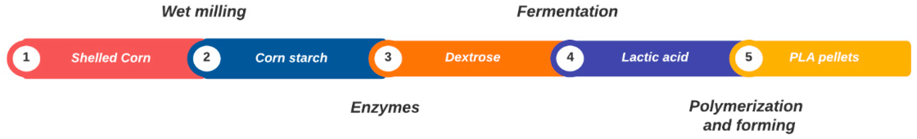 Sustainability 13 01256 g007