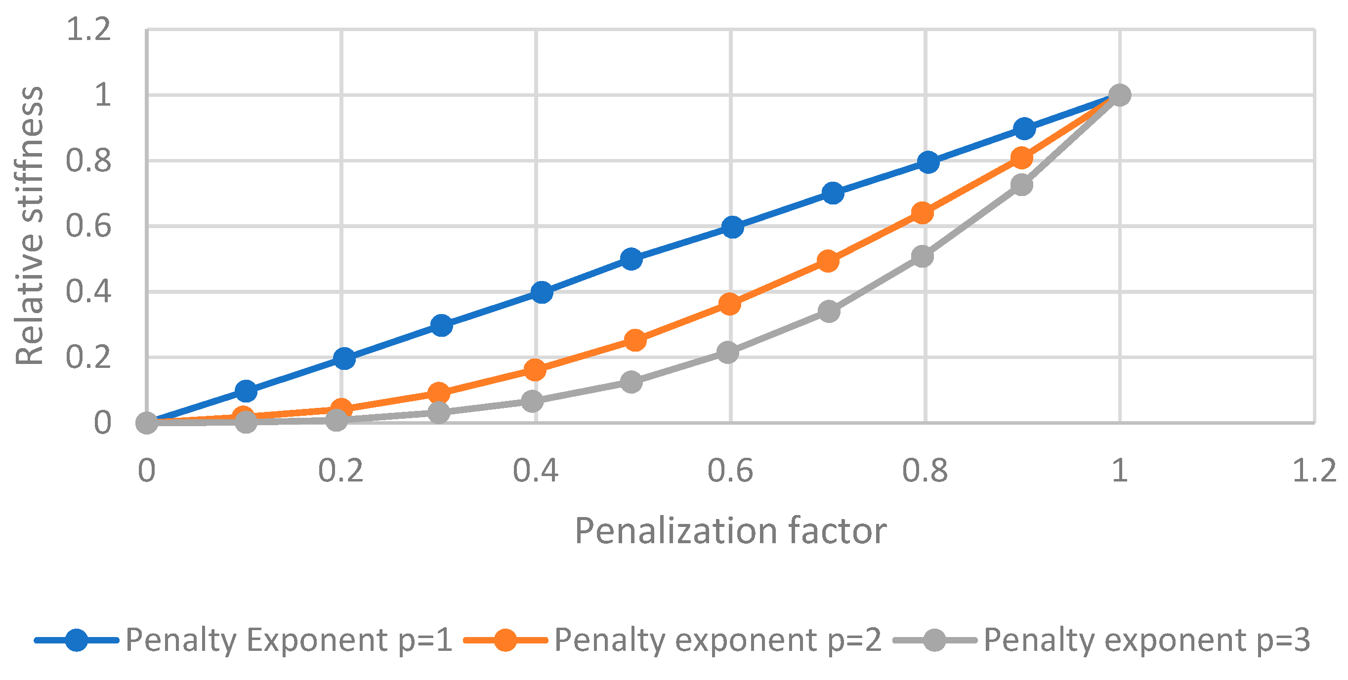 Sustainability 13 01256 g013