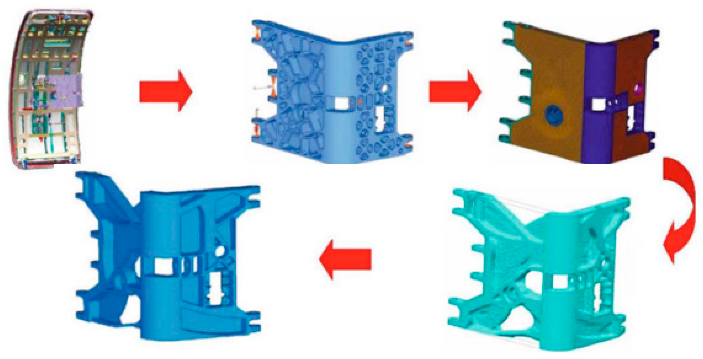 Sustainability 13 01256 g015