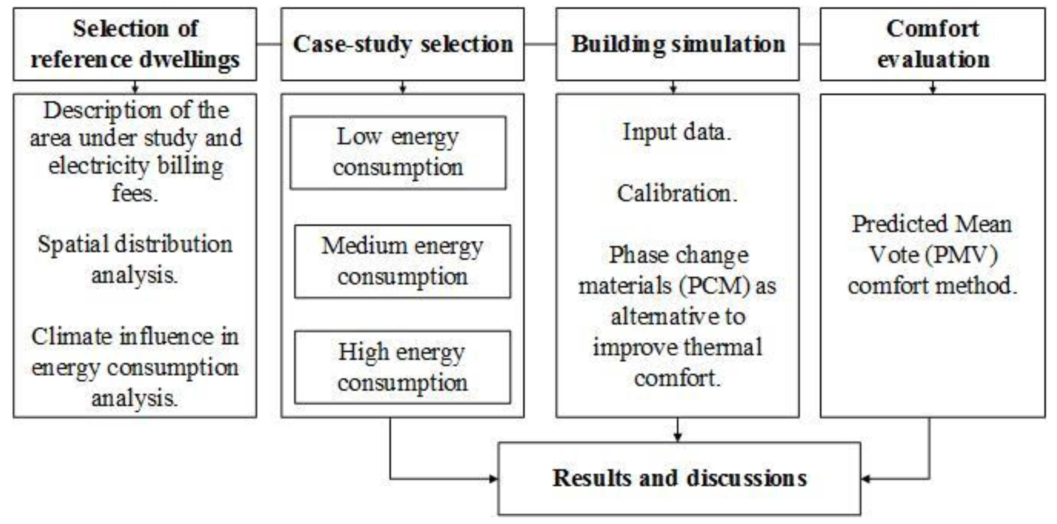Sustainability 13 01257 g001
